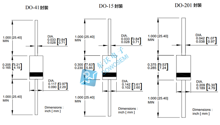 DO-15、41、201封裝的區(qū)別.jpg