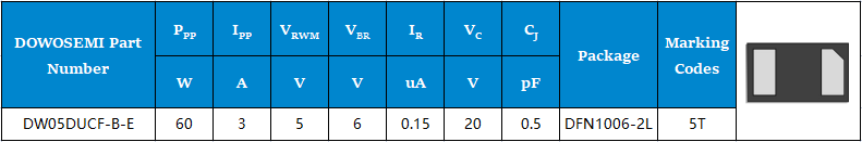 DW05DUCF-B-E參數(shù).png