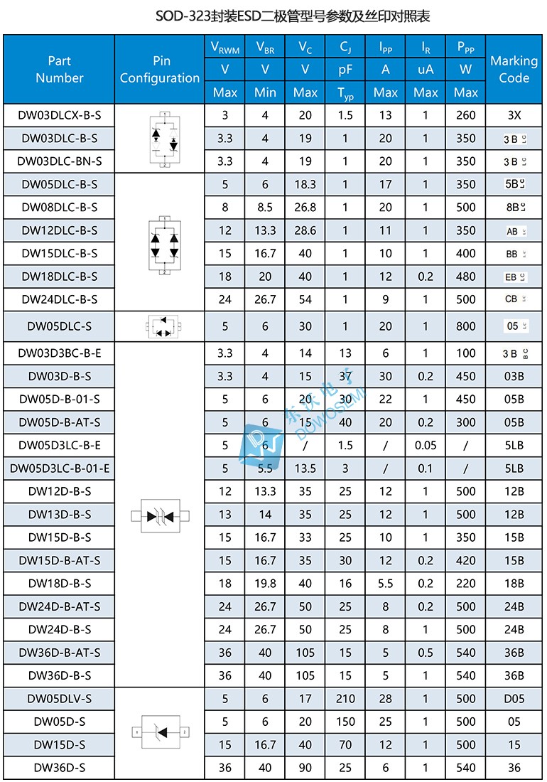 SOD-323封裝ESD型號.jpg