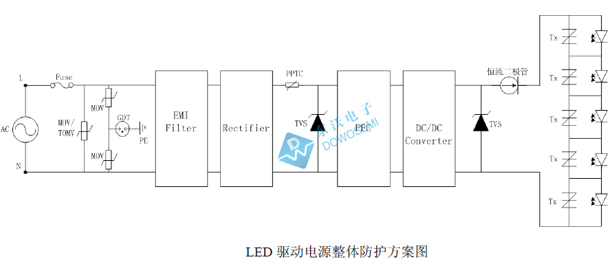 LED驅(qū)動電源浪涌保護(hù)方案設(shè)計(jì)圖.jpg