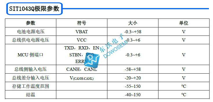 SIT1043Q極限參數(shù).jpg