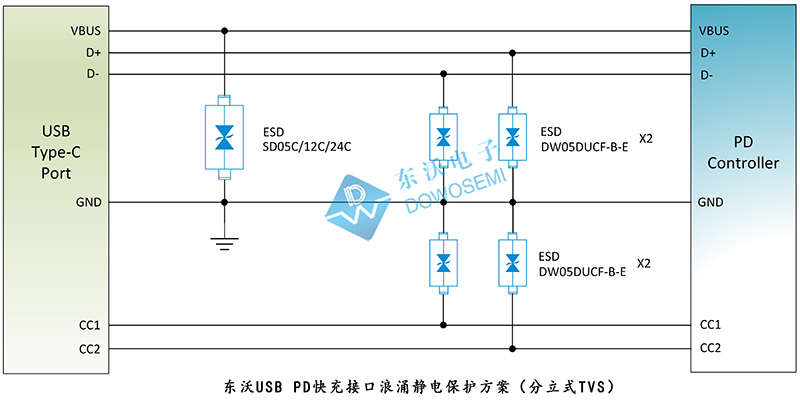 東沃USB PD快充接口浪涌靜電保護(hù)方案（分立式TVS）.jpg