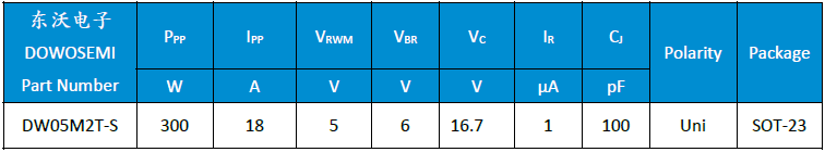 DW05M2T-S參數(shù).png