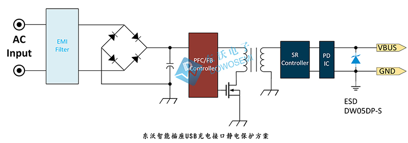 東沃智能插座USB充電接口靜電保護(hù)方案.jpg