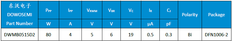 ESD二極管DWMB0515D2.png