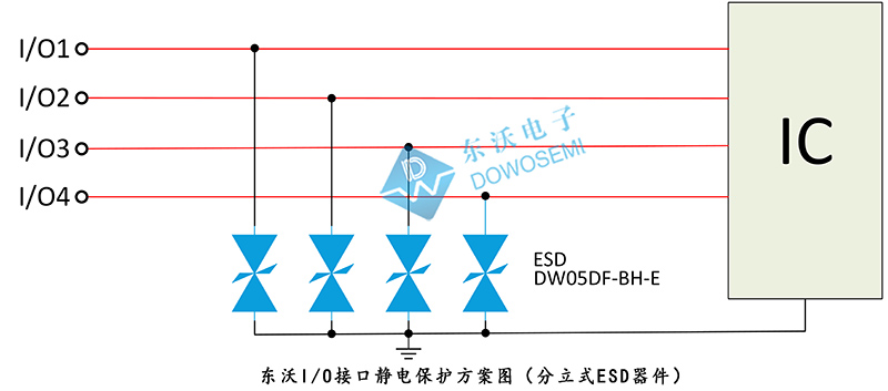 東沃IO接口靜電保護(hù)方案（分立式ESD器件）.jpg