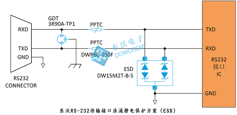 東沃RS-232傳輸接口浪涌靜電保護(hù)方案（ESD）.jpg